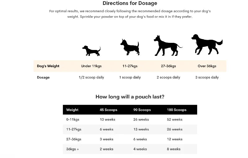 HIP JOINT POWDER FOR DOGS ROAST BEEF FLAVOR - Attic Puppy