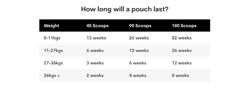 SKIN COAT POWDER FOR DOGS - Attic Puppy