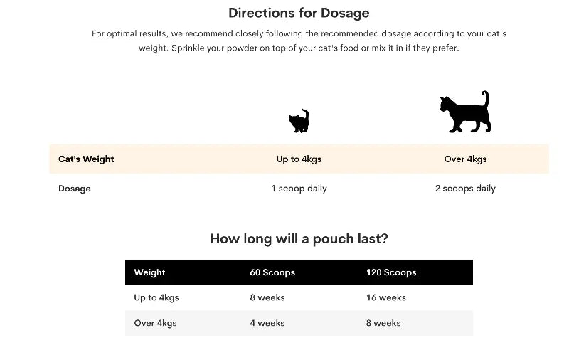 SKIN COAT FOR CATS FISH FLAVOR - Attic Puppy